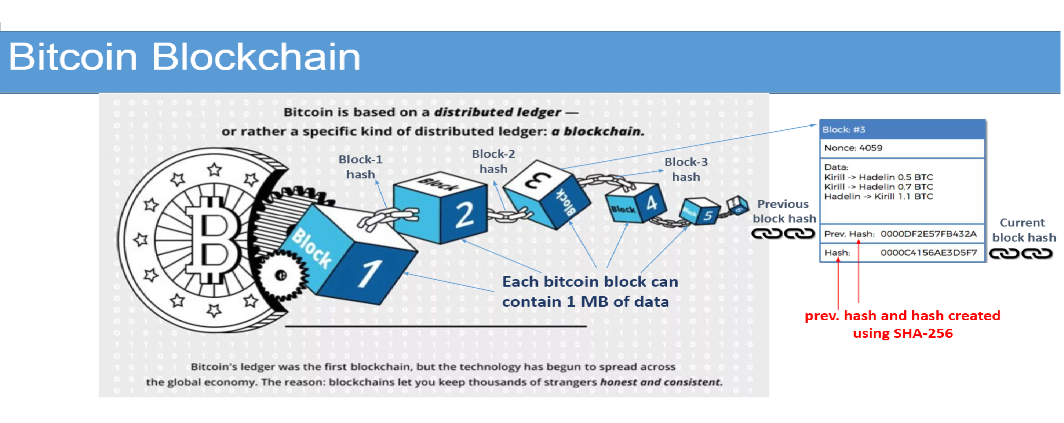 SHA256+Bitcoin Hashing RTL Model System Verilog Implementation image