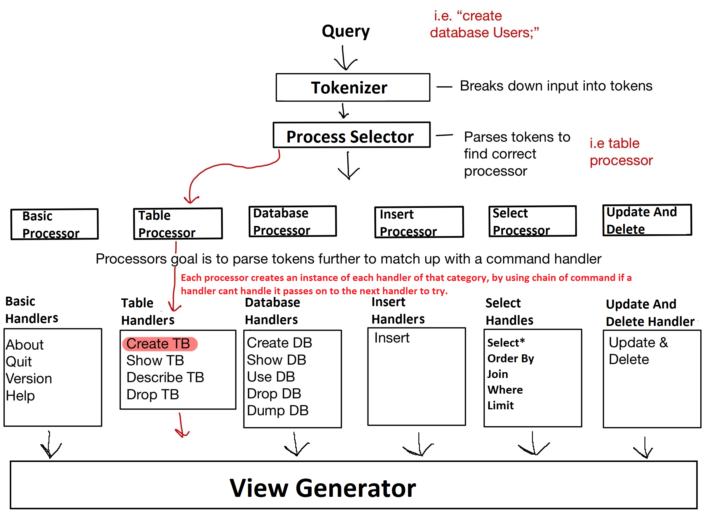 SQL_Overview.png