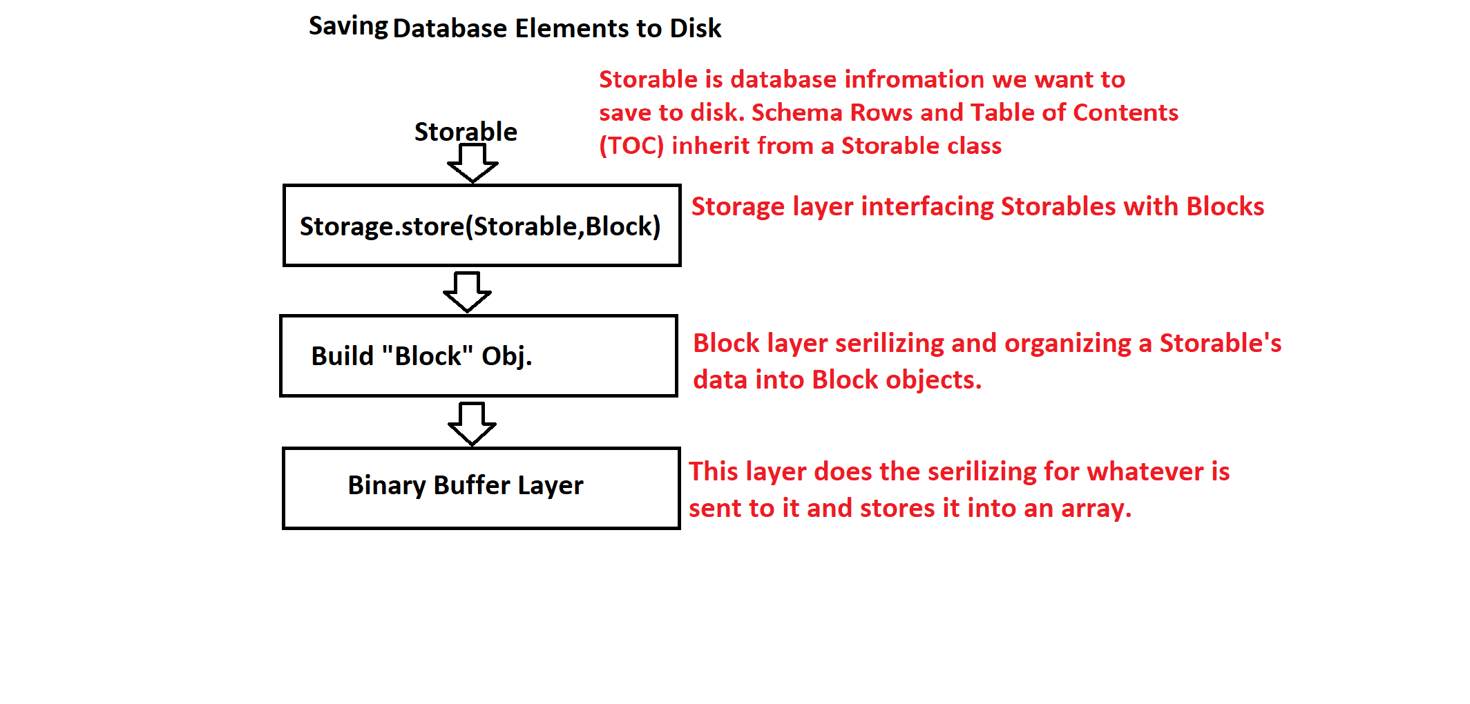 Storage.png