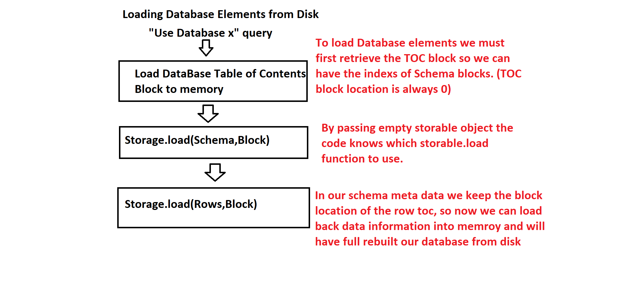 storage_load.png